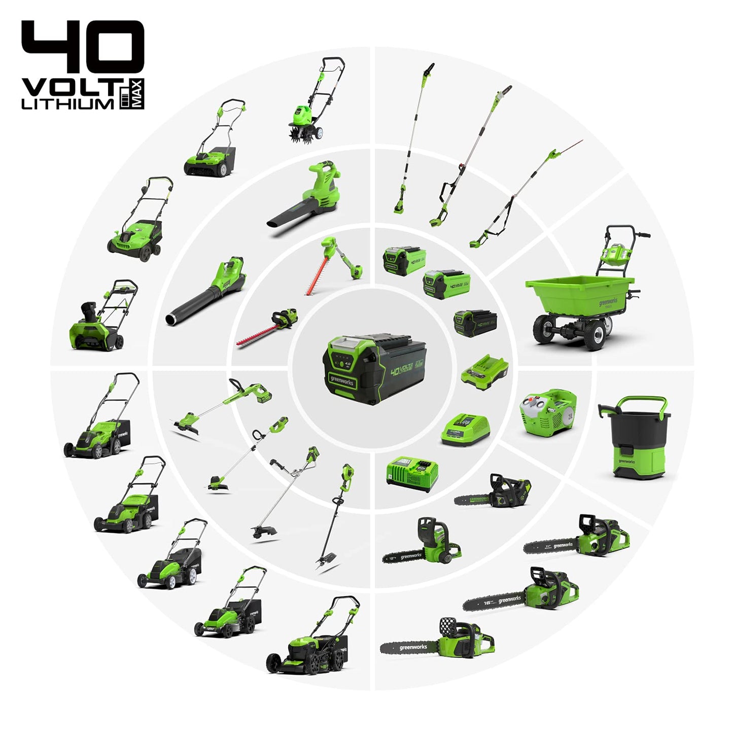 Greenworks 40V Akku-Rasenmäher G40LM35K2X, 35cm Schnittbreite, bis 400 m², 40L Fangkorb, inkl. 2x 2Ah Akkus & Ladegerät, 3 Jahre Garantie